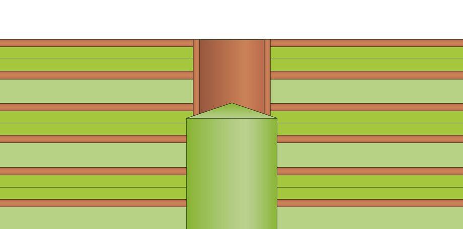 Backplane PCB