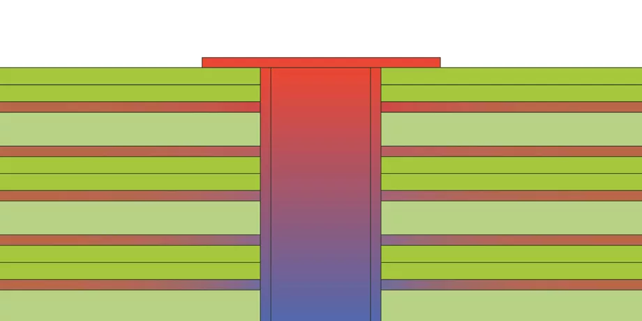 Thermal Management PCBs copper coin