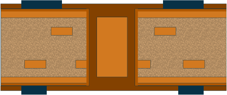 PCB copper plating