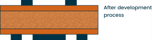 PCB development process
