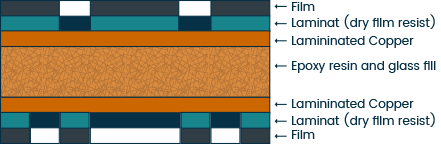 PCB inner layer exposure