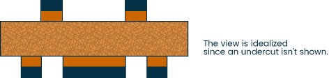 Etching of Inner Layer Core