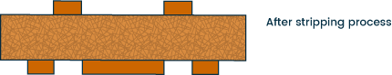 PCB stripping process